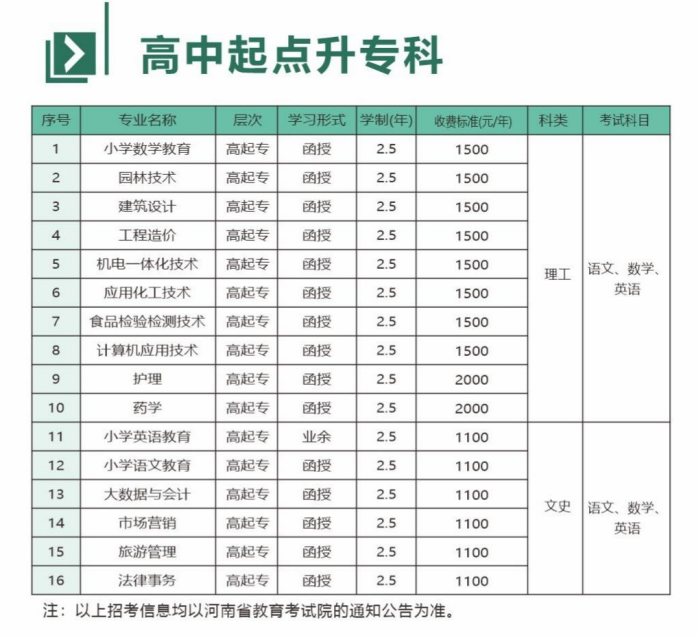 新鄉學院成人高考專科專業有哪些?報名有哪些條件? 新鄉學院成人高考專科專業有哪些?報名有哪些條件?