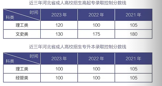 北華航天工業學院成人高考專科專業有哪些？怎么錄取？