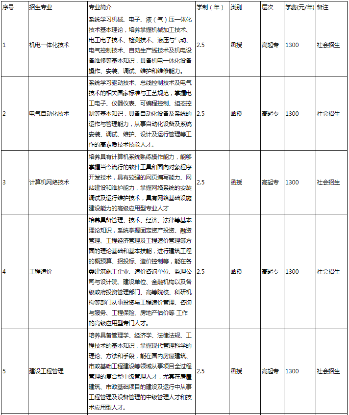 安徽國防科技職業學院成人高考好嗎？專業有哪些？