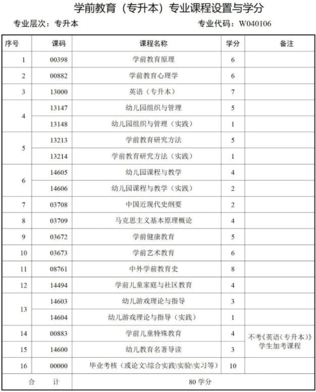 西南財經大學天府學院高等教育自學本科簡章 西南財經大學天府學院高等教育自學本科簡章