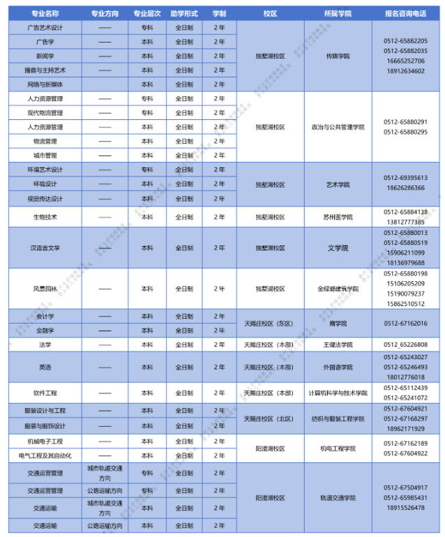 蘇州大學自學考試的招生計劃是什么？怎么報名？