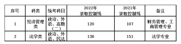 上海政法學院成人高考考試科目有哪幾門？報考條件有什么？