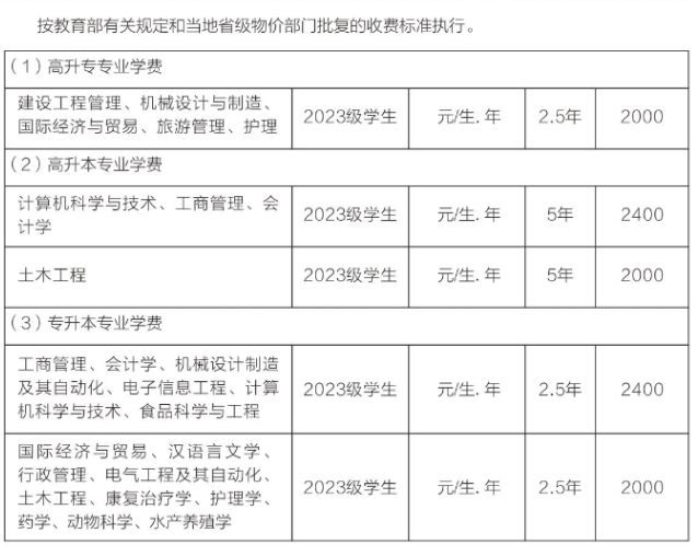 武漢輕工大學成人高考考試時間是什么時候?收費標準是怎樣的? 武漢輕工大學成人高考考試時間是什么時候?收費標準是怎樣的?