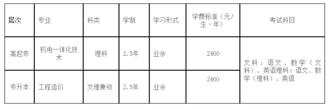 綿陽城市學院成人高考考試科目是什么?報名流程有哪些? 綿陽城市學院成人高考考試科目是什么?報名流程有哪些?