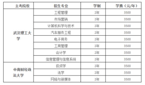 長江工程職業技術學院自學考試招生電話是多少？招生專業有哪些？
