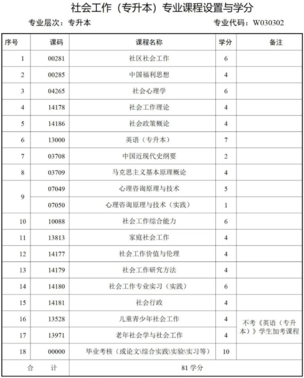 西南財經大學天府學院高等教育自學本科簡章 西南財經大學天府學院高等教育自學本科簡章