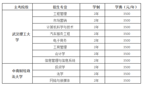 長江工程職業技術學院自學考試招生專業有哪些？成績公布時間是什么時候？