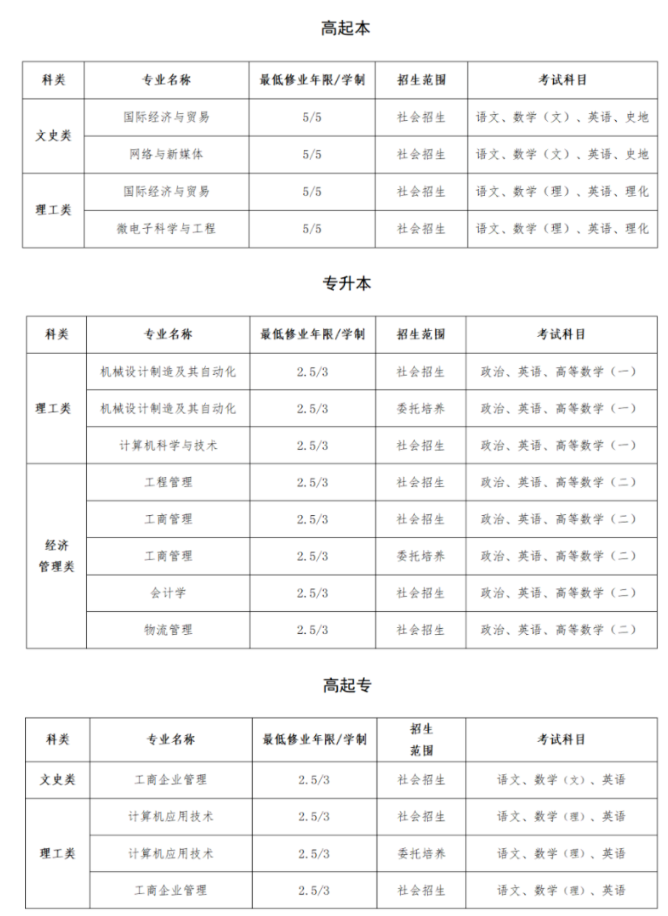 上海建橋學院成人高考考試難不難？考試科目有哪些？