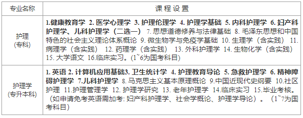 成都信息工程大學自學考試有什么用？有哪些專業？