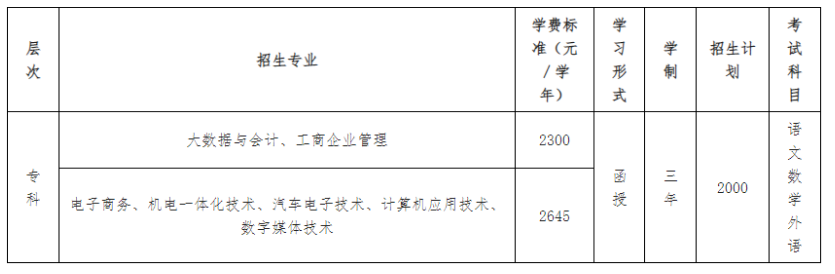 廣東工貿職業技術學院的成考招生計劃有哪些？怎么報名？