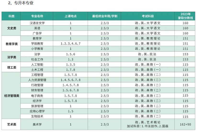 上海師范大學成人高考靠譜嗎？都有什么專業？