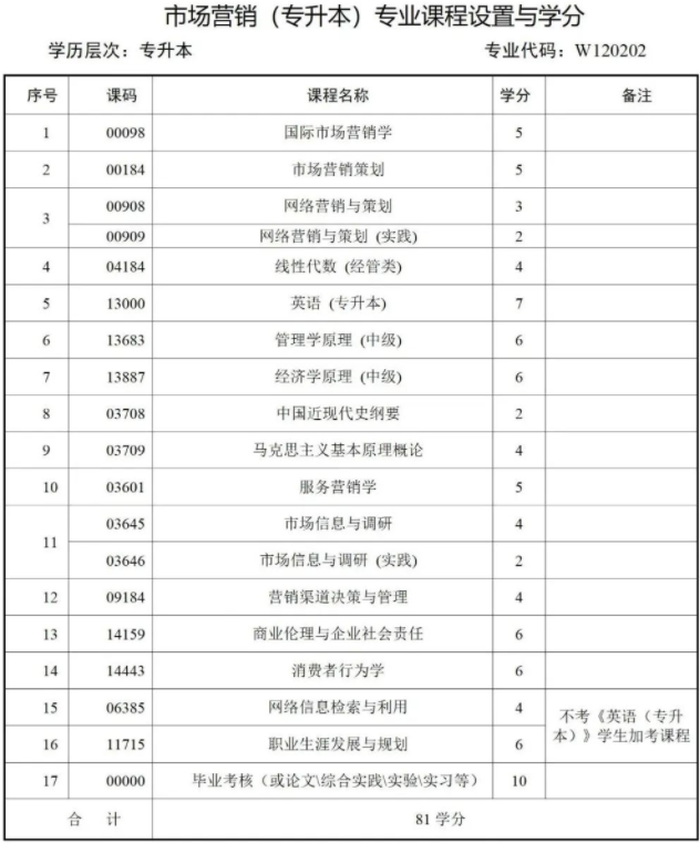 西南財經大學天府學院高等教育自學本科簡章 西南財經大學天府學院高等教育自學本科簡章