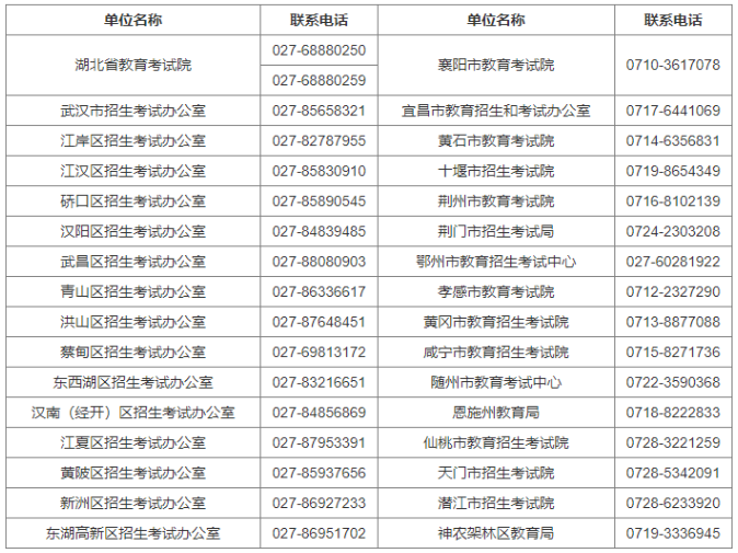 黃岡師范學院自學考試報名電話有哪些？報名官網是什么？