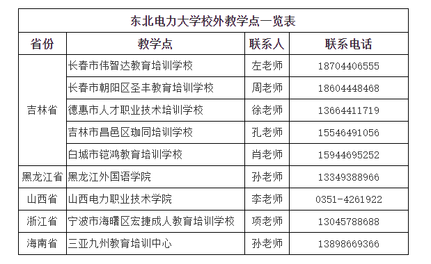 東北電力大學成人高考的教學點在哪里?學位怎么申請? 東北電力大學成人高考的教學點在哪里?學位怎么申請?