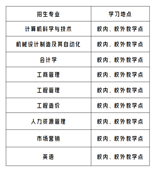 廣州華立學院成人高考的招生計劃有哪些?學歷靠譜嗎? 廣州華立學院成人高考的招生計劃有哪些?學歷靠譜嗎?