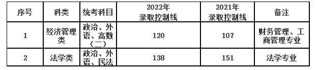 上海政法學院成人高考學歷提升正規嗎？考哪幾門？