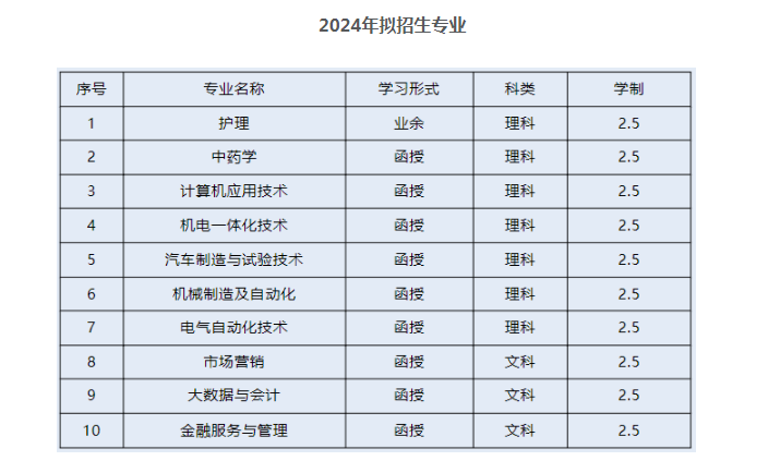 衢州職業技術學院的成考辦學地址在哪里？招生計劃是什么？