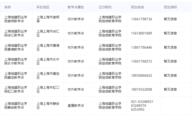 上海城建職業學院成人高考有哪些教學點?招生咨詢電話多少? 上海城建職業學院成人高考有哪些教學點?招生咨詢電話多少?