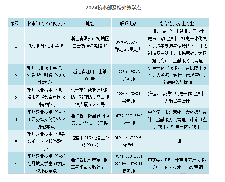 衢州職業技術學院的成考辦學地址在哪里？招生計劃是什么？
