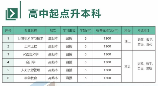 新鄉學院成人高考招生網址是什么？有哪些招生專業？