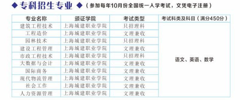 上海城建職業學院成人高考辦學地址在哪?怎么報名? 上海城建職業學院成人高考辦學地址在哪?怎么報名?
