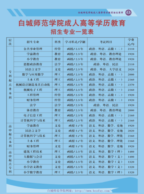 白城師范學院招生計劃是怎樣?條件有哪些? 白城師范學院招生計劃是怎樣?條件有哪些?