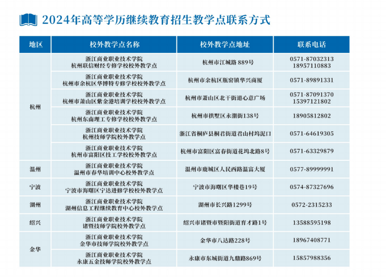 浙江商業職業技術學院的成考教學點有哪些?怎么報名? 浙江商業職業技術學院的成考教學點有哪些?怎么報名?