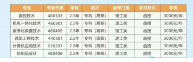 浙江工業職業技術學院的成考考試科目有哪些？招生計劃是什么？