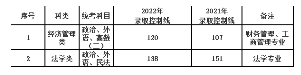 上海政法學院成人高考專升本難考嗎？考試科目有哪些？