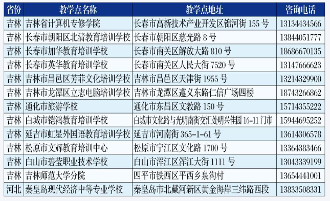 吉林師范大學成人高考教學點有哪些?本科怎么樣? 吉林師范大學成人高考教學點有哪些?本科怎么樣?