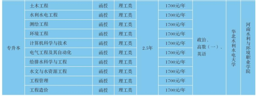 河南水利與環境職業學院成人高考本科專業有哪些?報名要滿足哪些條件? 河南水利與環境職業學院成人高考本科專業有哪些?報名要滿足哪些條件?