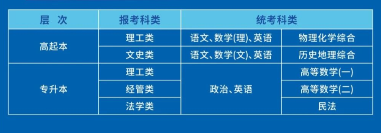 杭州電子科技大學成人高考的考試科目有哪些？學位怎么申請？