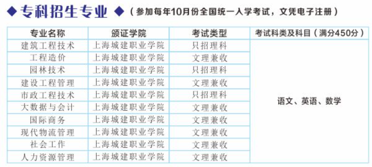 上海城建職業學院成人高考大專怎么樣?專業有哪些? 上海城建職業學院成人高考大專怎么樣?專業有哪些?