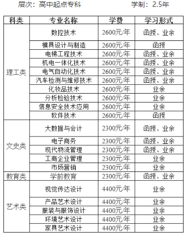 中山職業技術學院的成考招生計劃是什么？考試科目有哪些？