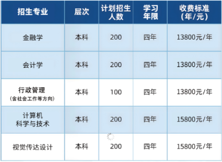 江漢大學自學考試報名時間是何時？招生計劃有哪些？