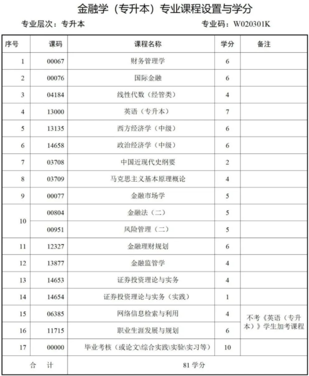 西南財經大學天府學院高等教育自學本科簡章 西南財經大學天府學院高等教育自學本科簡章