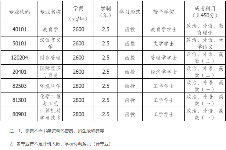 長江師范學院成人高考專升本如何?院校如何? 長江師范學院成人高考專升本如何?院校如何?