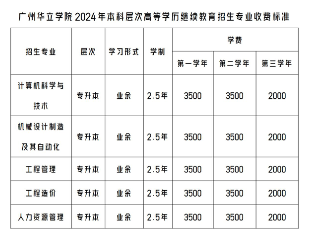 廣州華立學院的成人高考專升本專業有哪些?學歷靠譜嗎? 廣州華立學院的成人高考專升本專業有哪些?學歷靠譜嗎?