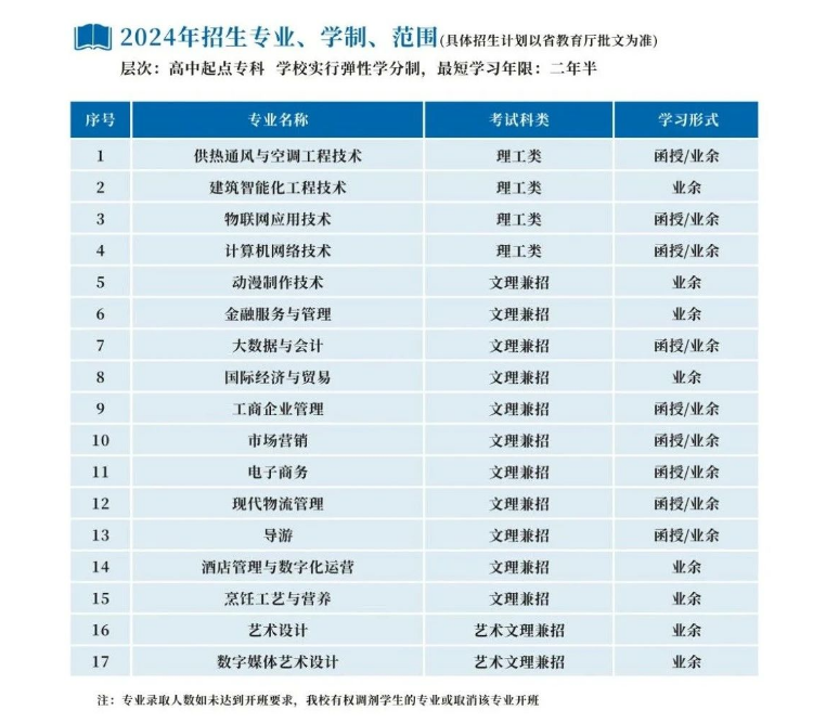 浙江商業職業技術學院的成人大專專業有哪些?學歷靠譜嗎? 浙江商業職業技術學院的成人大專專業有哪些?學歷靠譜嗎?