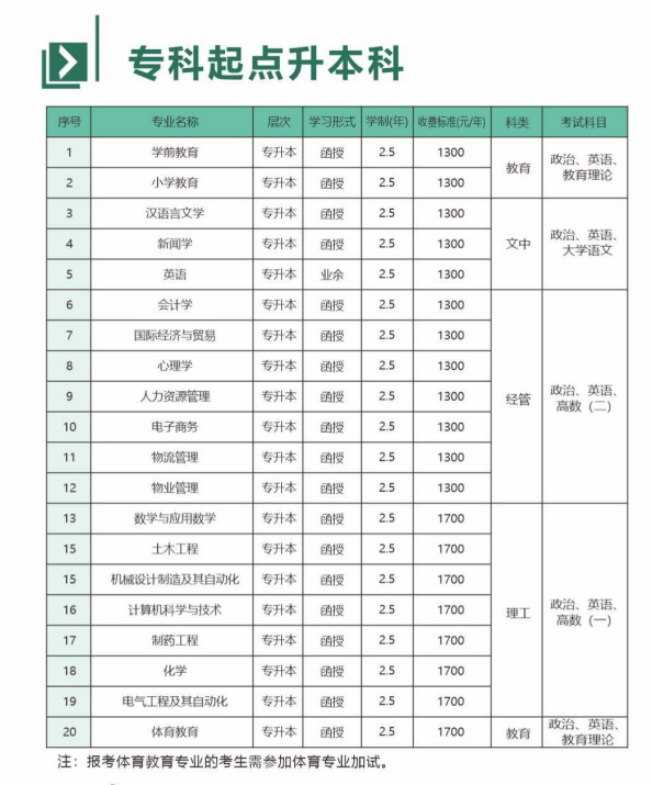 新鄉學院成人高考專升本專業有哪些?怎么申請畢業? 新鄉學院成人高考專升本專業有哪些?怎么申請畢業?