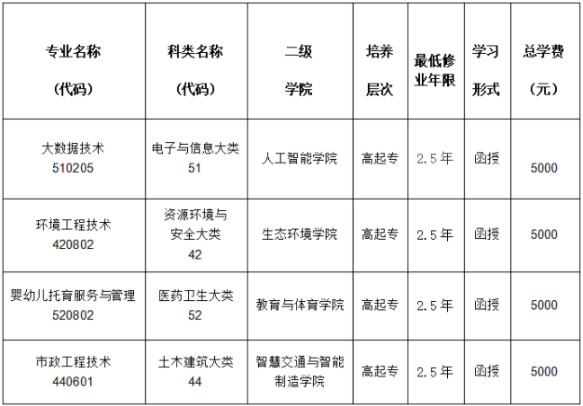 重慶資源與環境保護職業學院成人高考本科怎么讀?報考條件是怎樣的? 重慶資源與環境保護職業學院成人高考本科怎么讀?報考條件是怎樣的?