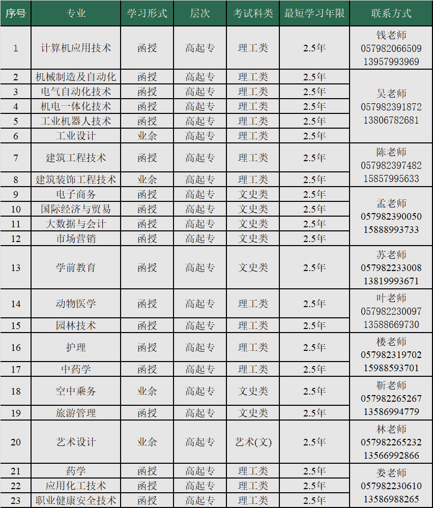 金華職業技術大學的成考學歷好嗎?函授專業有哪些? 金華職業技術大學的成考學歷好嗎?函授專業有哪些?