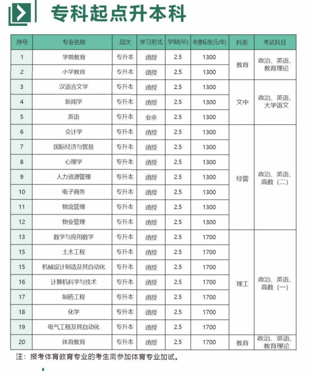 新鄉學院成人高考本科專業有哪些?報名方法是什么? 新鄉學院成人高考本科專業有哪些?報名方法是什么?