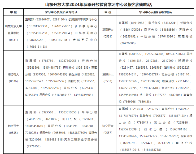 山東開放大學有哪些教學點？課程怎么設置？