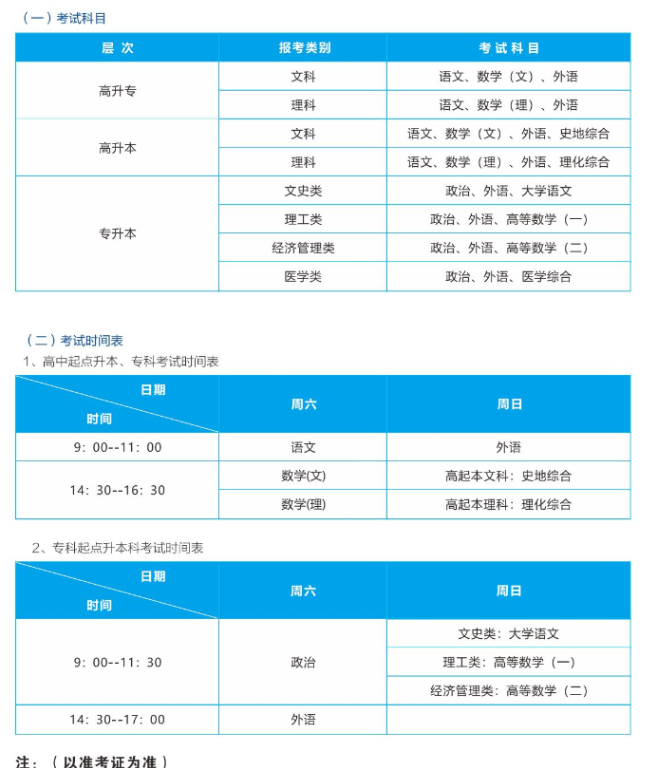 武漢輕工大學成人高考學士學位授予條件有哪些?考試科目有哪些? 武漢輕工大學成人高考學士學位授予條件有哪些?考試科目有哪些?