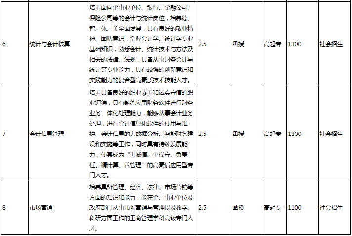 安徽國防科技職業學院成人高考好嗎？專業有哪些？