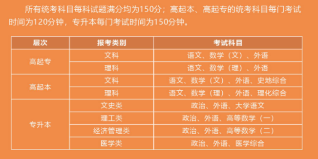 武漢工程大學成人高考成績怎么查？考試科目有哪些？