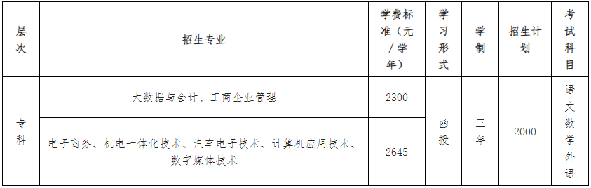 廣東工貿職業技術學院的成考怎么報名？招生計劃有哪些？