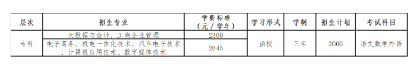 廣東工貿職業技術學院的成考辦學地址在哪里？大專專業有哪些？