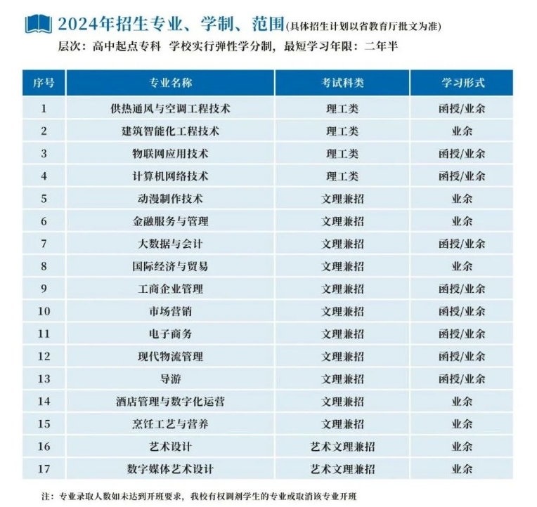 浙江商業職業技術學院的成考招生計劃是什么？教學點有哪些？